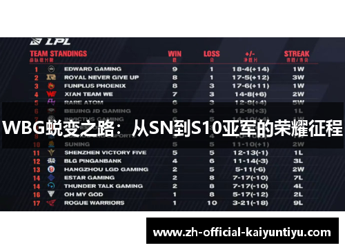 WBG蜕变之路：从SN到S10亚军的荣耀征程